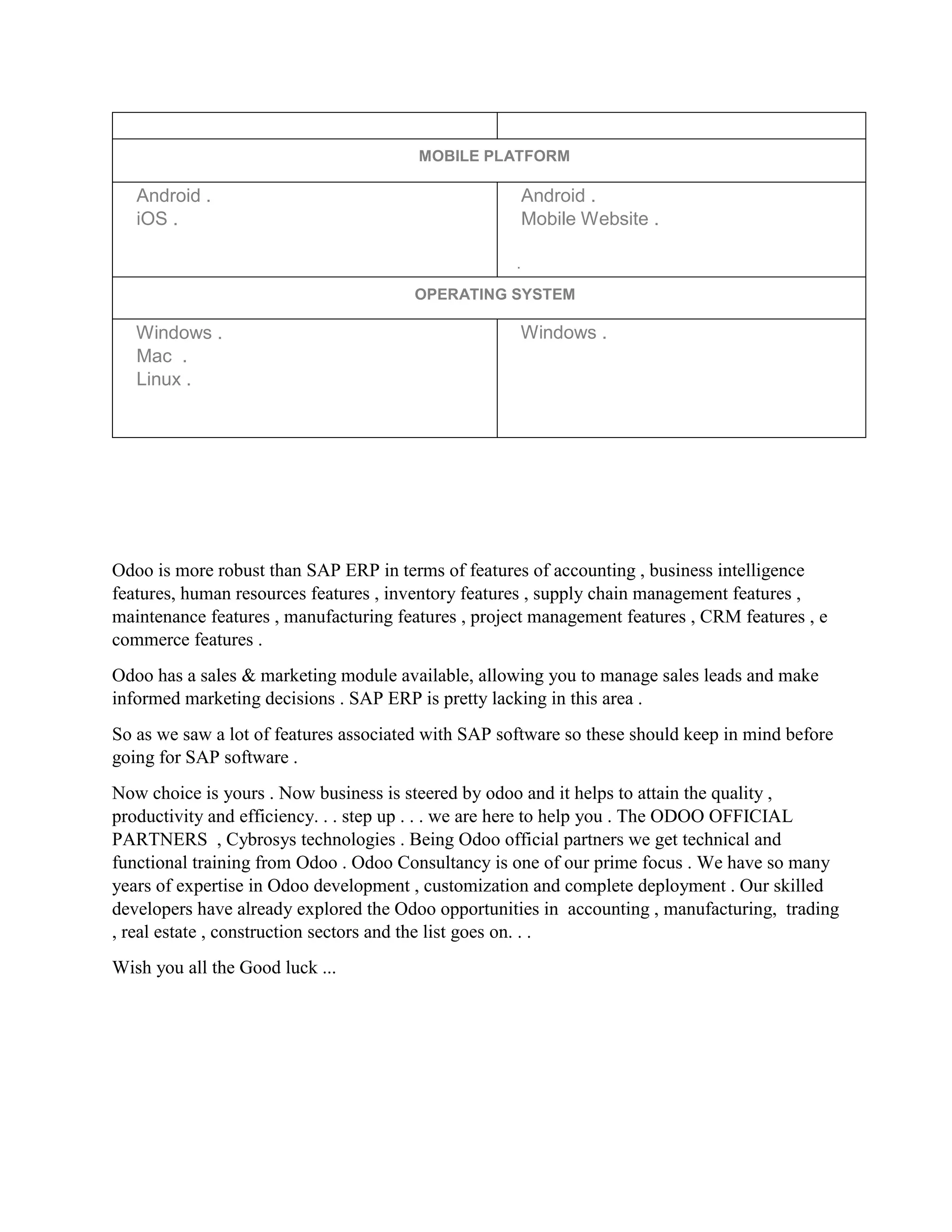 Odoo is more robust than SAP ERP in terms of features of accounting , business intelligence
features, human resources features , inventory features , supply chain management features ,
maintenance features , manufacturing features , project management features , CRM features , e
commerce features .
Odoo has a sales & marketing module available, allowing you to manage sales leads and make
informed marketing decisions . SAP ERP is pretty lacking in this area .
So as we saw a lot of features associated with SAP software so these should keep in mind before
going for SAP software .
Now choice is yours . Now business is steered by odoo and it helps to attain the quality ,
productivity and efficiency. . . step up . . . we are here to help you . The ODOO OFFICIAL
PARTNERS , Cybrosys technologies . Being Odoo official partners we get technical and
functional training from Odoo . Odoo Consultancy is one of our prime focus . We have so many
years of expertise in Odoo development , customization and complete deployment . Our skilled
developers have already explored the Odoo opportunities in accounting , manufacturing, trading
, real estate , construction sectors and the list goes on. . .
Wish you all the Good luck ...
MOBILE PLATFORM
 Android .
 iOS .
 Android .
 Mobile Website .
·
OPERATING SYSTEM
 Windows .
 Mac .
 Linux .
 Windows .
 
