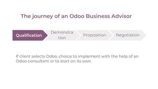Qualification
Demonstra
tion
Proposition Negotiation
If client selects Odoo, choice to implement with the help of an
Odoo consultant or to start on its own.
The journey of an Odoo Business Advisor
 