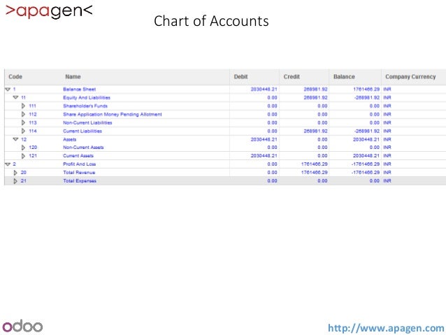 Oil And Gas Chart Of Accounts