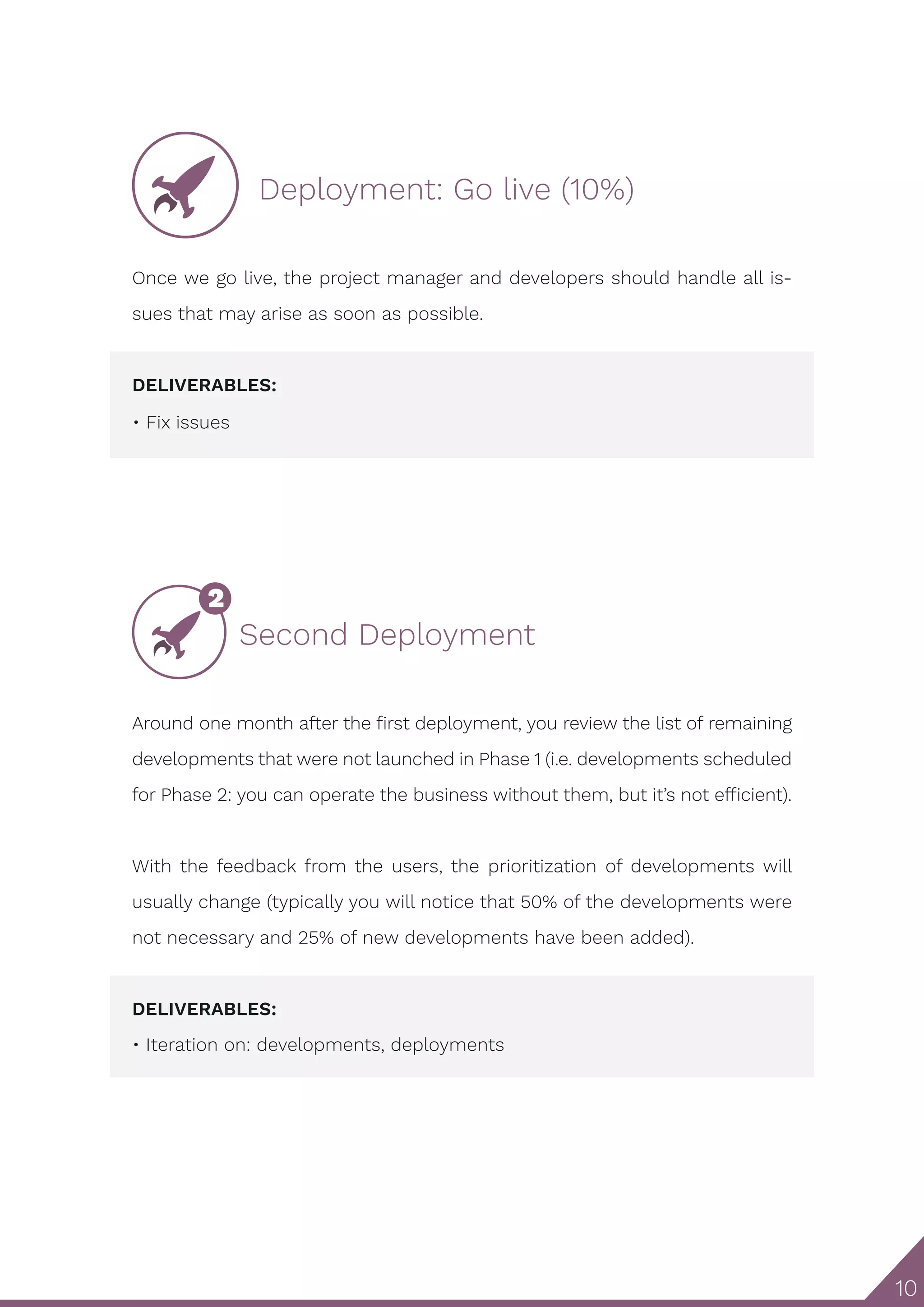 10
  Deployment: Go live (10%)
Once we go live, the project manager and developers should handle all is-
sues that may arise as soon as possible.
DELIVERABLES:
• Fix issues
2
Second Deployment
Around one month after the first deployment, you review the list of remaining
developments that were not launched in Phase 1 (i.e. developments scheduled
for Phase 2: you can operate the business without them, but it’s not efficient).
With the feedback from the users, the prioritization of developments will
usually change (typically you will notice that 50% of the developments were
not necessary and 25% of new developments have been added).
DELIVERABLES:
• Iteration on: developments, deployments
 