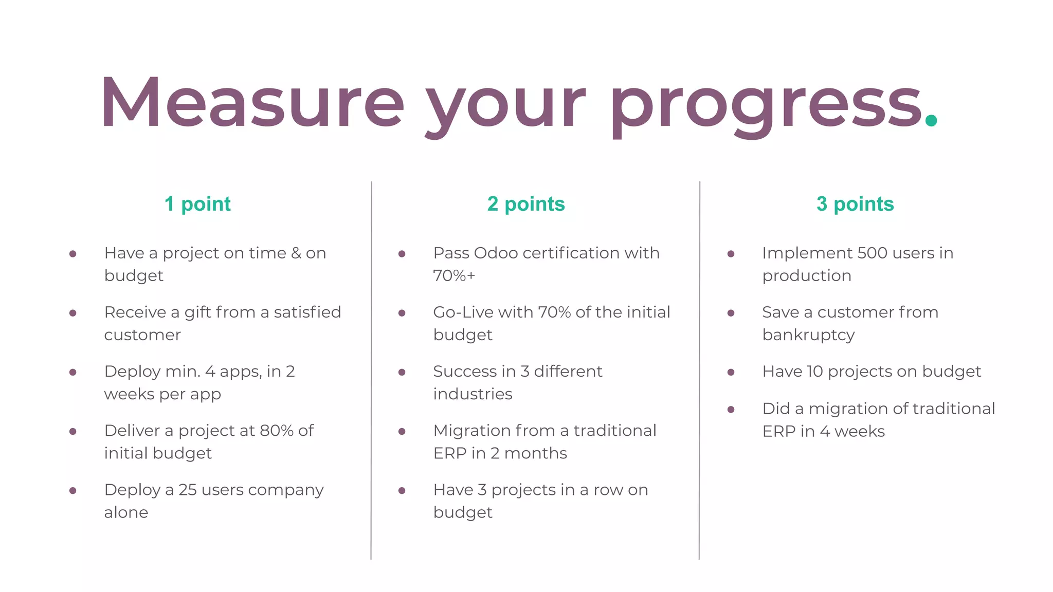 1 point
● Have a project on time & on
budget
● Receive a gift from a satisﬁed
customer
● Deploy min. 4 apps, in 2
weeks per app
● Deliver a project at 80% of
initial budget
● Deploy a 25 users company
alone
2 points
● Pass Odoo certiﬁcation with
70%+
● Go-Live with 70% of the initial
budget
● Success in 3 different
industries
● Migration from a traditional
ERP in 2 months
● Have 3 projects in a row on
budget
3 points
● Implement 500 users in
production
● Save a customer from
bankruptcy
● Have 10 projects on budget
● Did a migration of traditional
ERP in 4 weeks
Measure your progress.
 