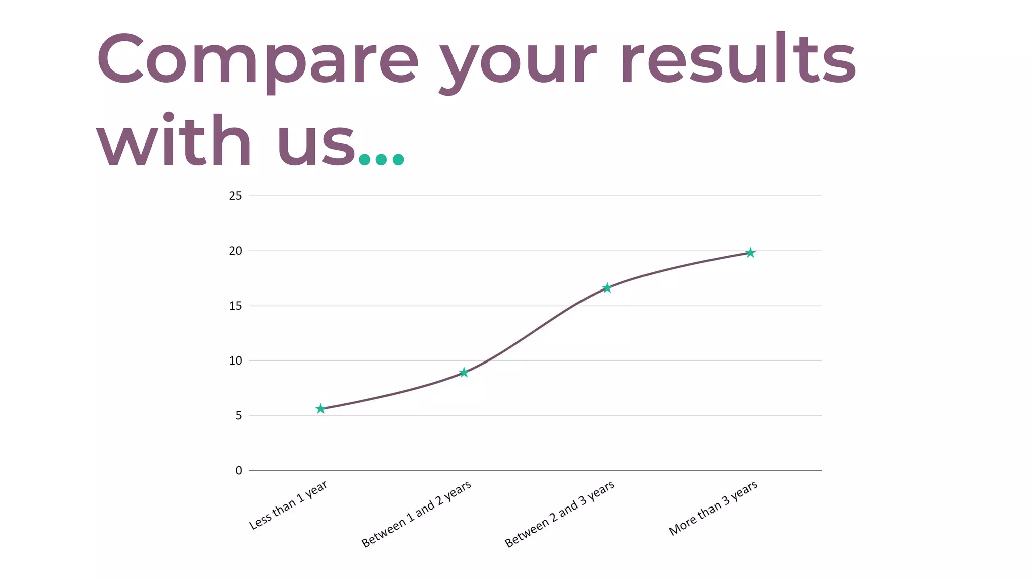Compare your results
with us...
 