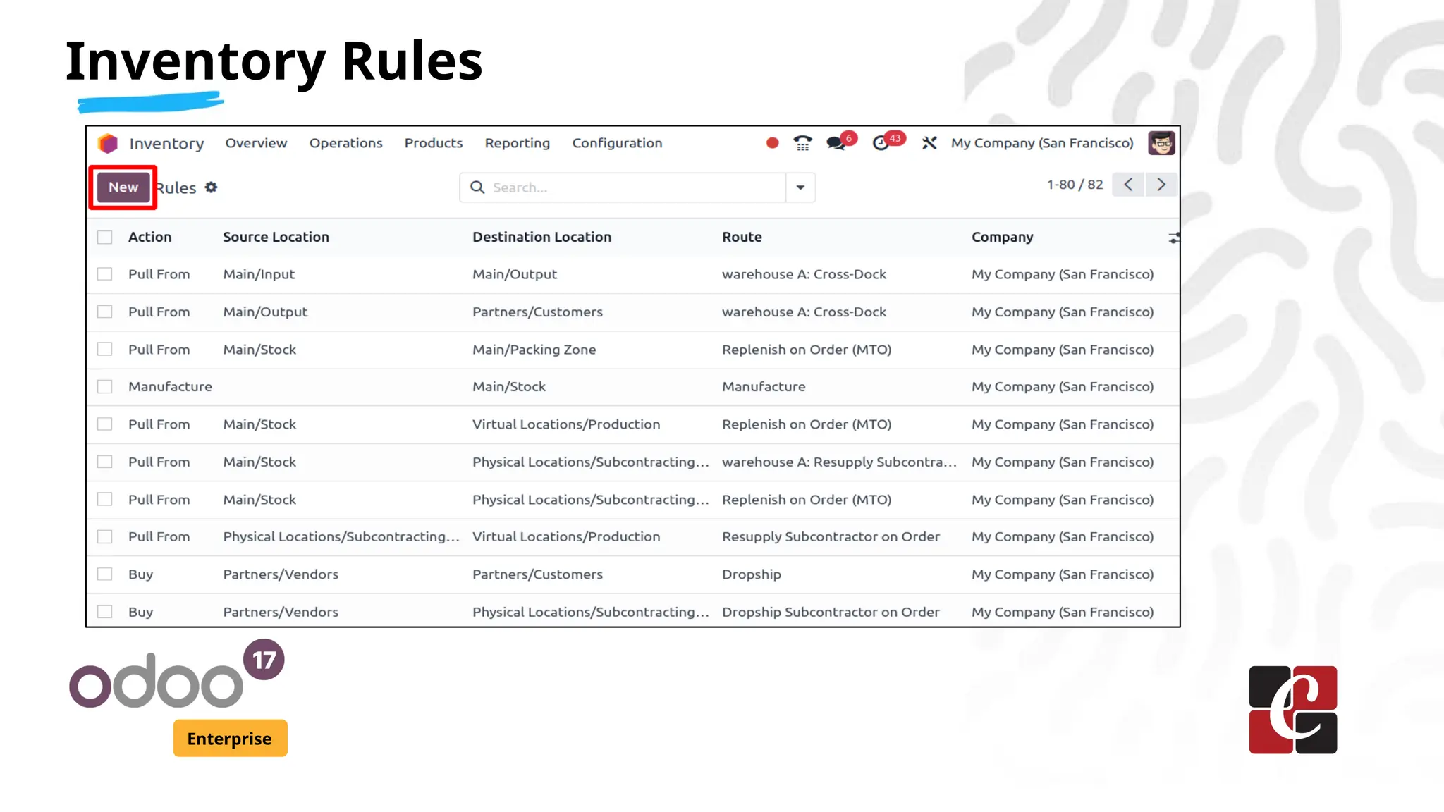 Inventory Rules
Enterprise
 