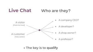 ● A company CEO?
● A developer?
● A shop owner?
● A professor?
Live Chat Who are they?
A visitor
[Potential lead]
A customer
[Help seeker]
→ The key is to qualify
 