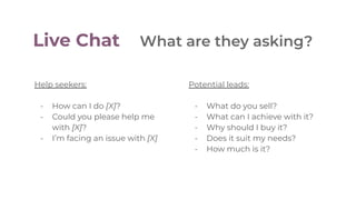 Help seekers:
- How can I do [X]?
- Could you please help me
with [X]?
- I’m facing an issue with [X]
Potential leads:
- What do you sell?
- What can I achieve with it?
- Why should I buy it?
- Does it suit my needs?
- How much is it?
Live Chat What are they asking?
 