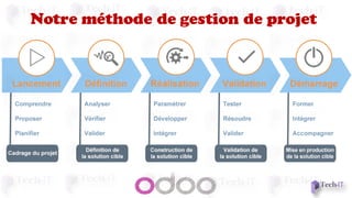 Notre méthode de gestion de projet
 