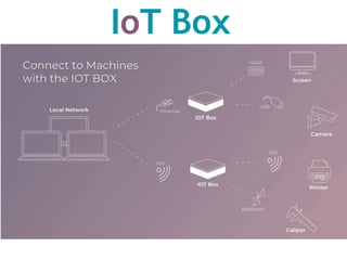 IoT Box
 