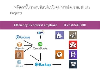 หลังจากนั้นเรามาปรับเปลี่ยนโมดุล การผลิต, ขาย, BI และ
Projects
Efficiency:85 orders/ employee ITcost:$43,000
 