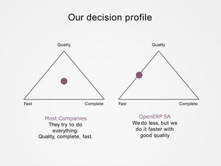 Quality
Fast Complete
Most Companies
They try to do
everything:
Quality, complete, fast.
OpenERP SA
We do less, but we
do it faster with
good quality
Our decision profile
Quality
Fast Complete
 