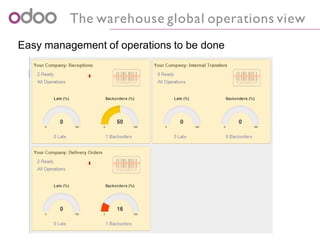 The warehouse global operations view
Easy management of operations to be done
 