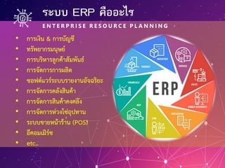 ระบบ ERP คืออะไร
E N T E R P R I S E R E S O U R C E P L A N N I N G
• การเงิน & การบัญชี
• ทรัพยากรมนุษย
• การบริหารลูกคาสัมพันธ
• การจัดการการผลิต
• ซอฟตแวรระบบรายงานอัจฉริยะ
• การจัดการคลังสินคา
• การจัดการสินคาคงคลัง
• การจัดการหวงโซอุปทาน
• ระบบขายหนาราน (POS)
• อีคอมเมิรซ
• etc..
 
