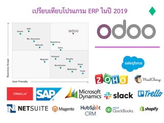 เปรียบเทียบโปรแกรม ERP ในป 2019
 