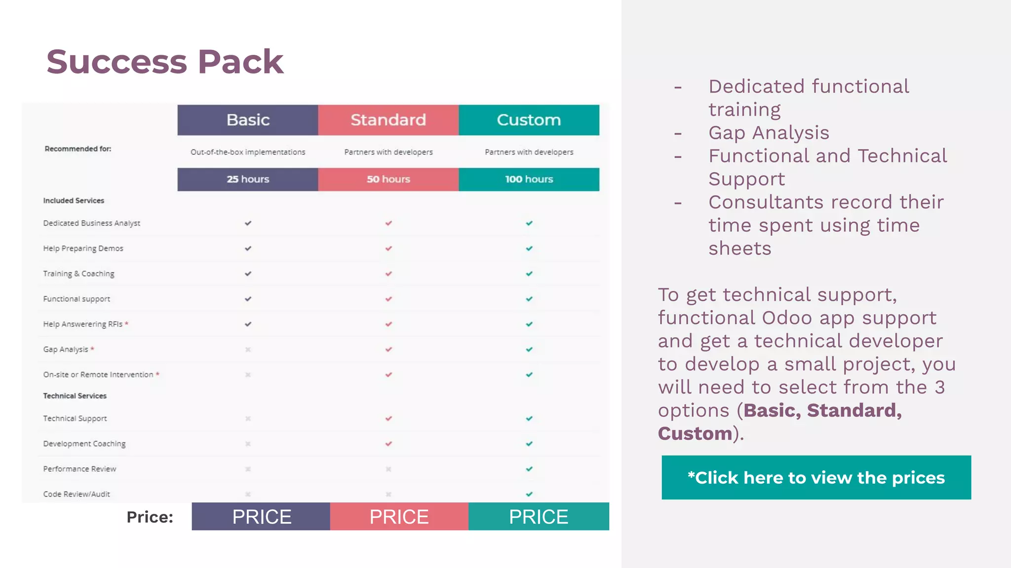 Success Pack
- Dedicated functional
training
- Gap Analysis
- Functional and Technical
Support
- Consultants record their
time spent using time
sheets
To get technical support,
functional Odoo app support
and get a technical developer
to develop a small project, you
will need to select from the 3
options (Basic, Standard,
Custom).
*Click here to view the prices
PRICE PRICE PRICEPrice:
 