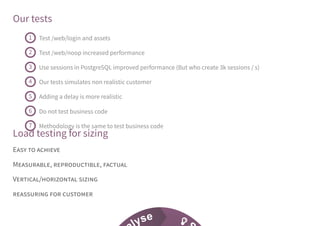 Our tests
Test /web/login and assets1
Test /web/noop increased performance2
Use sessions in PostgreSQL improved performance (But who create 3k sessions / s)3
Our tests simulates non realistic customer4
Adding a delay is more realistic5
Do not test business code6
Methodology is the same to test business code7
Load testing for sizing
E
M , ,
V /
yse 
 