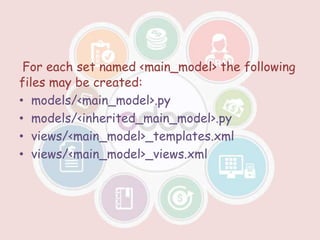 For each set named <main_model> the following
files may be created:
• models/<main_model>.py
• models/<inherited_main_model>.py
• views/<main_model>_templates.xml
• views/<main_model>_views.xml
 