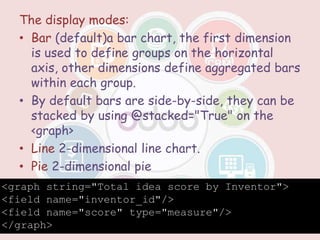 The display modes:
• Bar (default)a bar chart, the first dimension
is used to define groups on the horizontal
axis, other dimensions define aggregated bars
within each group.
• By default bars are side-by-side, they can be
stacked by using @stacked="True" on the
<graph>
• Line 2-dimensional line chart.
• Pie 2-dimensional pie
<graph string="Total idea score by Inventor">
<field name="inventor_id"/>
<field name="score" type="measure"/>
</graph>
 