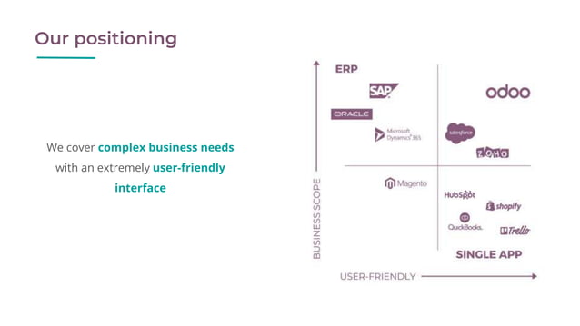 Odoo Presentation 2020 - EN.pptx