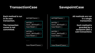 TransactionCase
Each method is run
in its own
transaction.
The transaction
cursor is not
committed.
SavepointCase
All methods are run
in a single
transaction.
Each method is
guarded by a
savepoint (like a
sub-transaction).
setUpClass()
setUp()
test_method1()
tearDown()
setUp()
test_method2()
tearDown()
...
tearDownClass()
setUpClass()
setUp()
test_method1()
tearDown()
setUp()
test_method2()
tearDown()
...
tearDownClass()
 