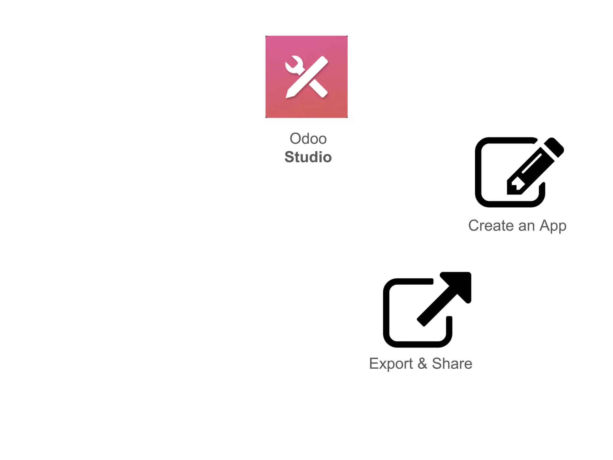 Odoo
Studio
Export & Share
Create an App
 