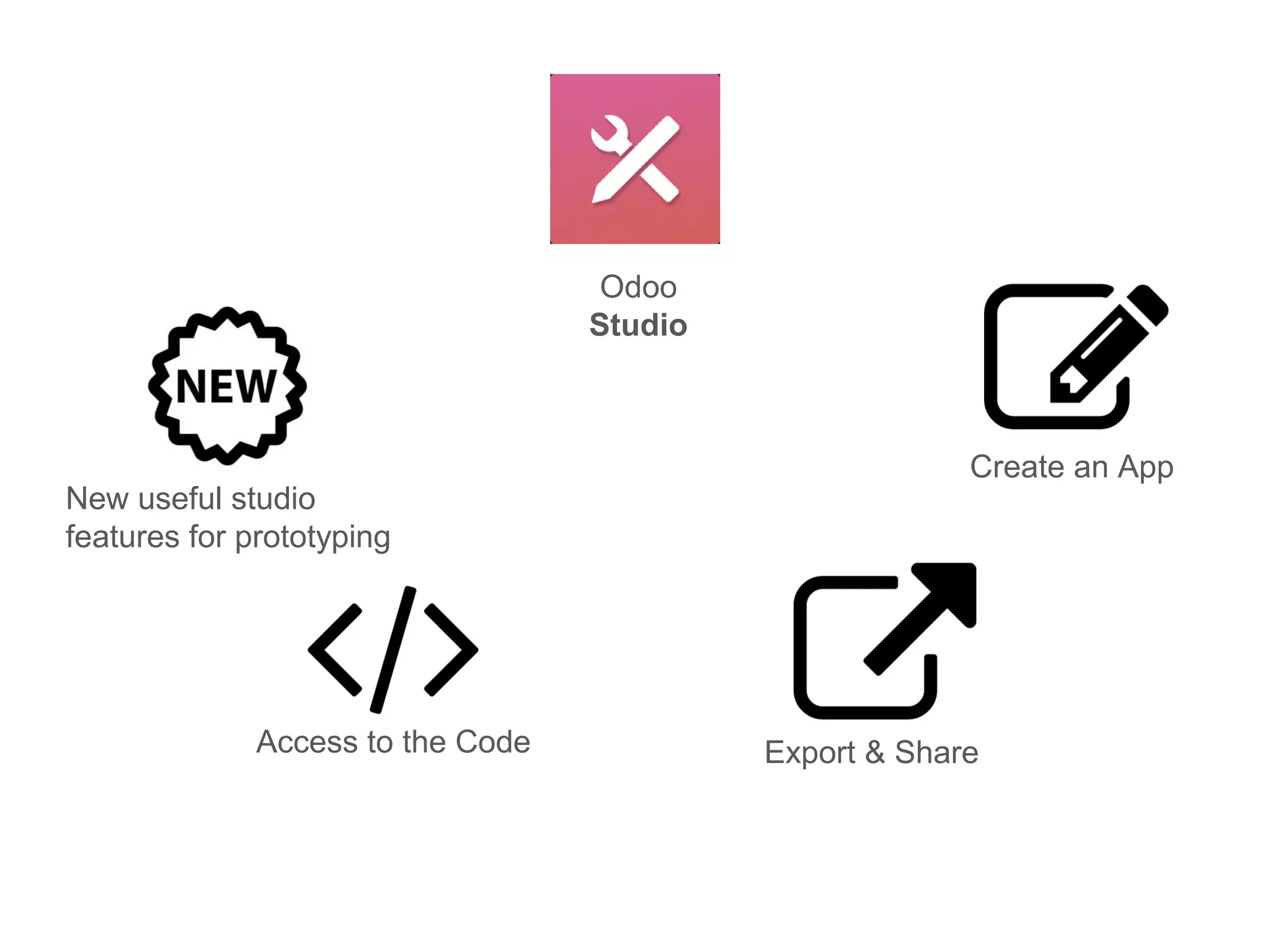 Odoo
Studio
Export & Share
Create an App
Access to the Code
New useful studio
features for prototyping
 