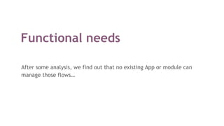 Functional needs
After some analysis, we find out that no existing App or module can
manage those flows…
 