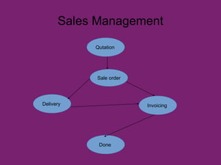 Qutation
Sale order
InvoicingDelivery
Done
Sales Management
 