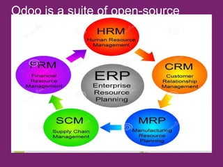 Odoo is a suite of open-source
business apps
 