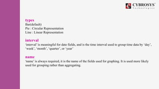 types
Bar(default)
Pie : Circular Representation
Line : Linear Representation
interval
‘interval’ is meaningful for date fields, and is the time interval used to group time data by ‘day’,
‘week’, ‘month’, ‘quarter’, or ‘year’
name
‘name’ is always required, it is the name of the fields used for graphing. It is used more likely
used for grouping rather than aggregating.
 