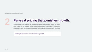 WHY MANUFACTURERS SWITCH — 2 OF 3
2 Per-seat pricing that punishes growth.
SAP Business One charges per named user. Every operator you add to the shop
floor scales the bill linearly, so the system taxes exactly the growth it was bought
to support. Odoo by Doodex charges per app, on a flat monthly project package.
Adding 20 production users does not 4× your bill.
10 / 15
 