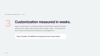 WHY MANUFACTURERS SWITCH — 3 OF 3
3 Customization measured in weeks.
Need a custom report or a workflow change in SAP B1? Open a partner ticket and
wait two to four weeks. Odoo ships the same change in days — not because the
team is faster, but because the architecture was designed for it.
Days, not weeks. The difference compounds across a 3-year rollout.
11 / 15
 