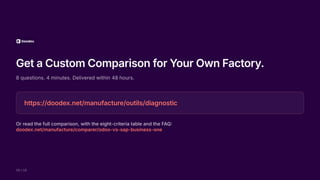 Get a Custom Comparison for Your Own Factory.
8 questions. 4 minutes. Delivered within 48 hours.
https://doodex.net/manufacture/outils/diagnostic
Or read the full comparison, with the eight-criteria table and the FAQ:
doodex.net/manufacture/comparer/odoo-vs-sap-business-one
15 / 15
 