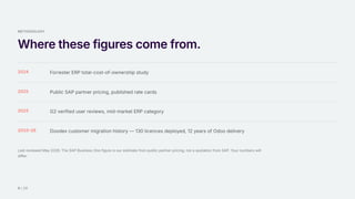 METHODOLOGY
Where these figures come from.
2024 Forrester ERP total-cost-of-ownership study
2025 Public SAP partner pricing, published rate cards
2025 G2 verified user reviews, mid-market ERP category
2010–26 Doodex customer migration history — 130 licences deployed, 12 years of Odoo delivery
Last reviewed May 2026. The SAP Business One figure is our estimate from public partner pricing, not a quotation from SAP. Your numbers will
differ.
8 / 15
 
