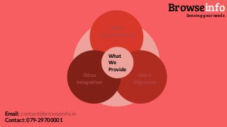 Odoo
Implementation
Odoo
Migration
Odoo
Integration
What
We
Provide
Browseinfo
Sensing your needs
Email: contact@browseinfo.in
Contact: 079-29700001
 