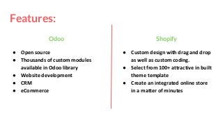 Features:
Odoo
● Open source
● Thousands of custom modules
available in Odoo library
● Website development
● CRM
● eCommerce
Shopify
● Custom design with drag and drop
as well as custom coding.
● Select from 100+ attractive in built
theme template
● Create an integrated online store
in a matter of minutes
 