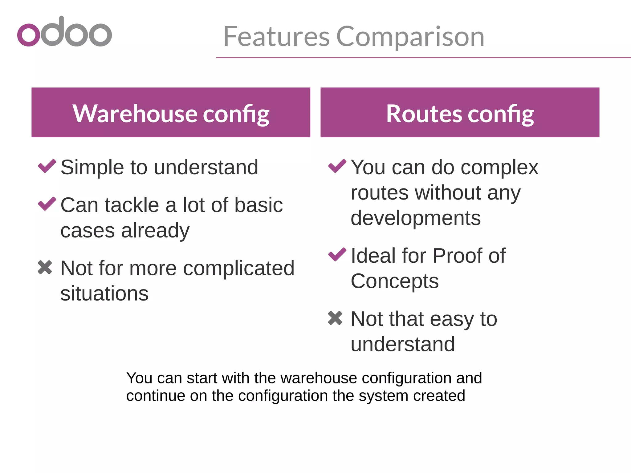 Features Comparison
Warehouse config
Simple to understand
Can tackle a lot of basic
cases already
 Not for more complicated
situations
Routes config
You can do complex
routes without any
developments
Ideal for Proof of
Concepts
 Not that easy to
understand
You can start with the warehouse configuration and
continue on the configuration the system created
 