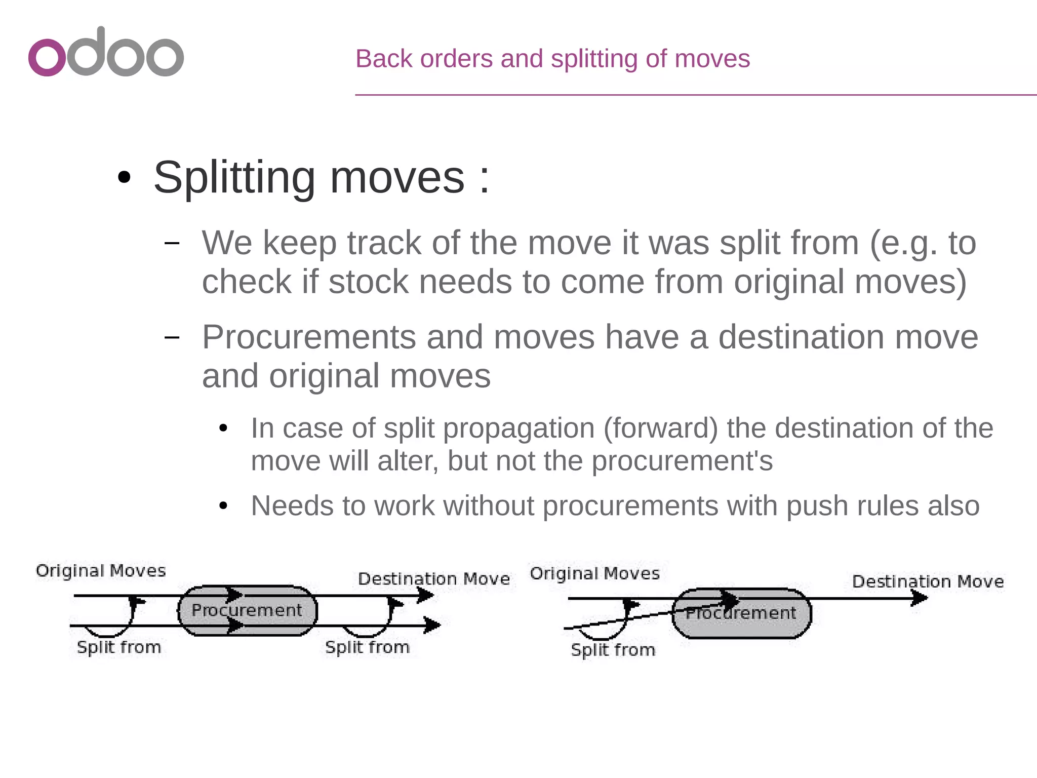 Back orders and splitting of moves
● Splitting moves :
– We keep track of the move it was split from (e.g. to
check if stock needs to come from original moves)
– Procurements and moves have a destination move
and original moves
● In case of split propagation (forward) the destination of the
move will alter, but not the procurement's
● Needs to work without procurements with push rules also
 
