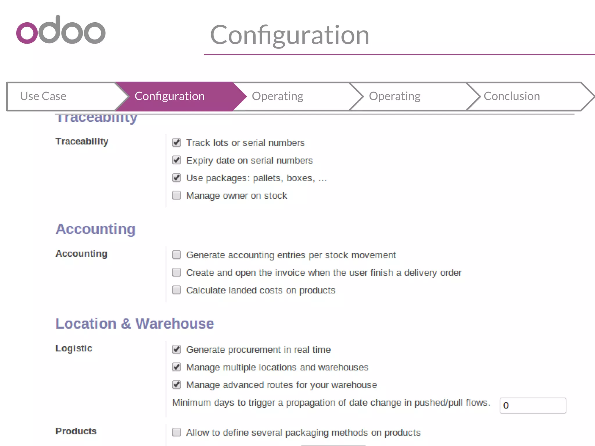 Configuration
ConclusionOperatingOperatingConfigurationUse Case
 
