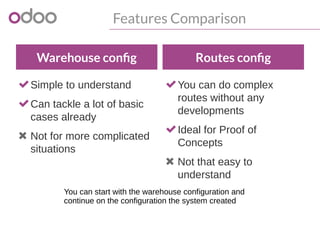 Features Comparison
Warehouse config
Simple to understand
Can tackle a lot of basic
cases already
 Not for more complicated
situations
Routes config
You can do complex
routes without any
developments
Ideal for Proof of
Concepts
 Not that easy to
understand
You can start with the warehouse configuration and
continue on the configuration the system created
 