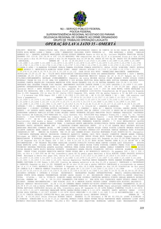 MJ – SERVIÇO PÚBLICO FEDERAL
POLÍCIA FEDERAL
SUPERINTENDÊNCIA REGIONAL NO ESTADO DO PARANÁ
DELEGACIA REGIONAL DE COMBATE AO CRIME ORGANIZADO
GRUPO DE TRABALHO OPERAÇÃO LAVAJATO
OPERAÇÃO LAVA JATO 35 - OMERTÀ
223
PROJETO MADEIRA REABILITACAO HAB. PRAIA SEPETIBA RECUPERACAO CANAIS DE CAMPOS DS RJ-ES CASAS DE CAMPOS AREA
FONTE NOVA METRO LINHA 2 VERDA - LOTE 7 EMBRAPORT PAULINEA PORTO FERREIRA LI FRE ANGEIRAS + EUDES CARSLOR
ARMANDO BJ - LEANDRO AZEVEDO HENRIQUER PAIXAO EDUADO BARBOSA Pagou no Rio ao Sr. Luciano PAQUETE TRAPICHE SALSA)
PAGANDO 200 (19.8) 200 24.08 e 100 (10.09 BESOURO; VER requisicao do dia 22.07 e a proxima ficou p.o dia 16.09
Ficou para o dia 26.08 Ficou para o dia 24.08 Pagando dia 16.09 em SP, PAGOU SÓ 500 PQ JÁ PAGOU 500 DE BANDEIRANTE
CANCELADA. SEMANA DE A 20 A 24.09.2010 C.10.1516 C.10.1684 C.10.1685 C.10.1686 C.10.1687
C.10.1688 C.10.1689 C.10.1690 C.10.1873 C.10.1875 C.10.1876 C.10.1877 C.10.1573 C.10.1579 C.10.1790 C.10.1791
C.10.1792 C.10.1793 C.10.1794 C.10.1796 C.10.1797 C.10.1798 C.10.1799 C.10.1800 C.10.1703 C.10.1704 C.10.1707
PICANHA F.GÓES / E.BARBOSA TUCUNARÉ CEREJA TAMARA POLTRONA FUMAÇA AVESTRUZ JAULA SUIÇA RIBEIRÃO PRETO NOVELA
INHOC MODELO C. MEDEIROS/A.ALMEIDA CESAR PINRO DENGO (SALDO) ACUCAR C.10.1710 C.10.1880 C.10.1778 C.10.1779
C.10.274 P.10.108 P.10.79 P.10.123 P.10.130 P.10.132 CASA DOIDO ECO NOVO VERMELINHO MARIONETE HAMBURGUER
PETROLINA 23.09 22.09 BJ - VILIN ARCO RODOVIARIA$ CONCESSIONARIA ROTA DOS BANDEIRANTES PRODUTOR 1 CAJU 1 MANOEL
CARNAUBA 28.09 29.09 21.08 PATATI SOJA BJ - AMORIM GELATINA MEDICO% Semana de 26 a 30.07 9pagou em 13.09)
FILINHO(COMPLEMENMTO) NAVALHA (COMPLEMEMNTO) Deposito em conta BRINDE GAIOLA FILME ROSARIO POSTE OCULOS COURO
MINERAL* PAGAR NO DIA 23.08 (ERA 500 AUMENTOU P 600 BOIADA FESTIVAL MODA MARCA ANEL ESPIGA GUARANA GABUETE CASCA
CADERNO CANETA REQUEIJAO COALHADA MANTEIGA POTE VALSA PAGANDO DIA 25.08 FATURA PAGANDO DIA 23.08 C.10.1615
AERONAVE EAO CEGONHA TOALHA FINO PAGODE MARIMBONDO ALPISTE TAPETE PADRE C.10.1604 LAGOSTA C.10.1609 C.10.1608
QUENTRO INFRAESTRUTURA MACAE ALHO C.10.1607/ Pagando 500 (200 19.08 + 200 24.08 + 100 07.09 LES pepiu para
cancelar BEIJU / GATO FOGAREU- Era no Rio, pagando em 2 parcelas (150 + 150) DA CASA MOVEL CORTE NAVALHA$ Oo
VALOR FOI REDUZIDO, ERA 1.000.000 Pagou 13,09 junto com MINHOCA (100+50+50) Transferido de SP para Recife Pagando
dia 21.09% Paagando 150 no dia 24.09 (falta 150)U Pagando 300, sendo 250 da senha Canário e 50 de BJH c/a senha
....? Q estava com TUTA Pagou 300 + 450 C.10.1923 C.10.1924 DS - MC P.10.140 PRAIA 1 BJ - LES LES acertou com
Juca o pagamento/ SEMANA DE 27.09 A 01.10.2010 C.10.1517 C.10.1683 C.10.1910 C.10.1911
C.10.1926 C.10.1574 C.10.1580 C.10.1829 C.10.1902 C.10.1912 C.10.103 C.10.1105 C.10.1142 C.10.1149 C.10.1252
C.10.1258 C.10.1264 C.10.137 C.10.170 C.10.171 C.10.172 C.10.173 C.10.1840 C.10.1851 C.10.1855 C.10.1925
C.10.1698 C.10.1700 C.10.1901 C.10.1927 C.10.1913 P.10.74 P.10.82 P.10.87 P.10.127 P.10.129 P.10.64 P.10.139
INTEGRO 7 OVO 1 PENSAMENTO 30.09 28.08 27.09 28.98 BJ - G. VILLIN BJ - LEANDRO E.BARBOSA DS FF-MERCADO
ANGEIRAS - J.EUDES! SISTEMA ADUTOR CASTANHAO - LOTE 3 COMPERJ - AGUA BJ - MARCOS VIDIGAL JABURU ANDRE VITAL
EVENTO - AV ZAPATA SANTO ANDRE CASTOR (Complemento) GRIPE% VER SE JUNTOU (100+100) E PAGOU EM SP BITELO MELODIA
QUEROSENA LARANJA FAMILIA RITIMO PIANO BOLERO TANGO TROMPETE TECLADO MARIPOSA TALCO CAMPEAO TABULEIRO CASTANHAC
Rua Cardoso de Almeida,1943-PERDIZES Sr. Luiz Gustavo (61) 92816189D Rua Sampaio Viana,202 - sala 72, Sr. Carlos
Alberto - fone 89937856D Rua Sampaio Viana,202 - sala 72, Sr.Carlos Alberto - fone 89937857 REMO SERGIO GOMES
EVENTO - ??? DS RJ - ES GENERICO Pagando dia 23.08 FANTASIA MANIA Pagando dia 24.08 CANCELADO* Já esta com
Paulistinha (CAP mudou a data) LITORAL NORTE SHOPPING FERNANDO RIBEIRO EVENTO - ?? SILO METALURGICO LAJOTA
EVENTO - FOZ SEREIA BREGA FERROVIA TREM J.CARVALHO MONTE AMBIENTAL MISERICORDIA TROVA CANDOMBLE MIUDO AVIADOR
BEZERRO PASTO DECREPTO MENOR CMF - J.CARVALHO KIMONO NARIGUDO VENTO 23 a 27.08 GUARDA BELO GESTAPO NOVILHO
ANGEIRAS NEGUINHO CUNHADO ARIEL - CMF GIRAFA BOLAO CHAVEIRO TRAIRA BILAU COROA PIXOTE LINGOTE BRONCA HOSPITAL
GILHETE CABECAO BEBE CARACU COIOTE CANHAO PEAO BABAO RICARDO FERRAZ-JCF PRINCESA TABULE BARRADA FOFA PITUASSU
CARANGUEIJO CMF MENINO DA FLORSTA VER 09.08 LES CARMEM AVIAO< SOLUCAO MONTANHA FILHO EVENTO-BJ-VL (Sargento)
CONFIANCA FANTASMA AREIAS GROSSEIRO CORREIOS AQUATICO GRENAL CACO TECO CALADO COBERTOR IMAGEM ARABE CURRSAL
Entregar ao DENIO Era MADAME, passou para BICHANO COSTAO SNOOP FOLHA MOCA TORRE BJ-BORBA Pagando dia 26.08
MERGULHADOR E ESPADA3 Pagando no dia 27.08 (Estava no Rio, passo para SP) Pagando no dia 25.08 FUBA Pagando dia
27.08 Pagando dia 25.08 Pagou 500 + 500 + 500 P.10.100 P.10.97 BUGY BICHO TEATRO DUNA R.10.20 RF-RV RF x FM
MOVIMENTACOES - RF TELHADO PELICANO GASOLINA COLONIA PIRULITO PIPOCA REZA CARVAO COCADA LACO ZOOLOGICO APOSTA
PAGE ENFEITE LUTA COLEGA OURO TRONO PAPA APITO PANO ARROZ MISSA TINTA PINTURA CIMENTO FERRO PISO RABO ESCADA
PRIMEIRO SEGUNDA TERCEIRA QUARTA ALGODAO CERVEJA PENA FLEXA BUCHA MILHO ARENA CABELO DORMENTE TICO PASTA ACIDO
ROCHA BALANCA CARTA BLOCO NATACAO PATENTE CALENDARIO ARARA PELOTA FOGAREIRO PETISCO AVENIDA ALAMEDA SOFREDOR
PERU VERDE VISAO SOLDADO MANDIOCA MARCOS TADEU MINAS MBO x BJ MONOPOLIO SAPOLIO: Já pagamos 500 + 500 + 500 +
500, no Rio e 1.000.000 em SP Vai transferir para SP VL pediu para devolver a Bira AGRIÃO CORES PRODUTO ESTADIO
FERA Entregue a Denio Foi pago 200, falta 50 C.10.1512 C.10.1513 C.10.1606 C.10.1614 C.10.1639 C.10.1654
C.10.1655 C.10.1656 C.10.1657 C.10.1618 C.10.1662 C.10.1570 C.10.1577 C.10.1647 C.10.1648 C.10.1649 C.10.1650
C.10.1651 C.10.1653 C.10.1642 C.10.1251 Varios depósitos VALVULA XEROX RABANETE VESPA SABARÁ ROCAMBOLE VOLANTE
MAMÃO CAPIVARA 21.09C Pagou 1.000.000 (juntou da semana anterior e do dia 21.09 a vencer)! CANCELADO e INCORPRADO
A CARROCEL Pagando no dia 14.09- PAGANDO em SP no dia 15.09 com a senha CARIRI4 CANCELADO e incorporado na semana
de 13 a 17.9 (300) REFRESCO RIO PINTADO 3 Pagando no dia 16.9 GOTA Pgando no dia 16.09 Tranferido do Rio para
SP CABECA E.B + MARCOS RABELO Tranferido do DF para SP C.10.1257 C.10.1263 C.10.1210 C.10.1666 C.10.672
P.10.107 P.10.110 P.10.114 P.10.118 P.10.126 P.10.128 P.10.60 P.10.1664 C.10.1661 T.10.50 31.08 02.09 01.09 30.08
OXIGENIO INTEGRO 5 INTEGRO 6 PIOLHO SECRETARIO NAVEGANTES PALMAS INFRAESTRUTURA BRASIL INDAPOLISRECEBIVEL
ARENA FONTE NOVA ARARAS FRAGMENTADA JACARÉ LAGOA CALADO 21 AV. BRIGADEIRO FARIA LIMA,3900-2o.ANDAR (PASCOAL)
TOTAL P/LOCAL - US$ A. VITAL/F. RIBEIRO SABAO BRIOCHE CHINELO CARTEIRA BATERIA PIRATA ORELHA BANDEJA ESCRAVO
QUILHA. SEMANA DE 04 A 08.10.2010 PAGAMENTO COM BONUS LI FRE ROTA DOS COQUEIROS SANTO NTONIO OBRAS CIVIS
RICARDO FERRAZ MOVIMENTACOES - EAO RIACHO JOJO JP x AMORIM SUSCHI ESTADO CONGA EVENTO-ETH BISTURI DALTONICO
BALZAC DENTUCO DECODIFICADO 30.08 a 03.09 CEREBRO MANSO EVENTO-BJ-BISPO EVENTO-BJ-COROINHA3 PAGAMENTOS 24.08 e
26.08 E 07.10 com a Senha PASTEL LIMA JOGADOR DIAMANTE PADRINHO DA HORA MAGMA Pagou adiantado CARROÇA SUCO PELADA
PEDRA BATIZADO PONTEIRO0 Estava em SSA, transferiu para SP -pagando 31.08 LUTA ROBALO PIMENTAO VILIN C.10.1674
C.10.1675 C.10.1673 GORDINHO MARACANÃ NETRO BARRA/GÁVEA-LINHA 4 C.10.1676 GRAVETO SANTO ANTONIO OBRAS CIVIS
LOIRA PACA PONTUAL C.10.1677 NISSEI C.10.1678 JULIO PERDIGÃO C.10.1680 C.10.1681 T.10.52 MOVIMENTACOES - HS / R$
T.10.51 CHEFIA OSVALDO CORTEZ/FM Mais uma parcela (pedido novo) ABOBORA CADAÇO2 SEMANA DE A
30.08 A 03.09.2010 Celso Freitas MINGAU SHEIK PAGANGO 02.09 Entregou a FM R$ 40.000,00 LOURO R.RIBEIRO x
F.RIBEIRO DOMINICANO P.10.20 P.10.21 CAPITAL BURACO PINCA GANSO NUVEM TECLA TARTARUGA MARE GARRAFAO LIGHT FAFA
MINERIO PROCISSAO BATIDA FURGAO PS1;PS2 e PS3 PEDRO LEAO JEQUITIBA BORRACHA LANCHA OLEO MASSARANDUBA CAFÉ
 