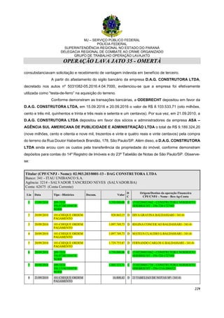 MJ – SERVIÇO PÚBLICO FEDERAL
POLÍCIA FEDERAL
SUPERINTENDÊNCIA REGIONAL NO ESTADO DO PARANÁ
DELEGACIA REGIONAL DE COMBATE AO CRIME ORGANIZADO
GRUPO DE TRABALHO OPERAÇÃO LAVAJATO
OPERAÇÃO LAVA JATO 35 - OMERTÀ
229
consubstanciavam solicitação e recebimento de vantagem indevida em benefício de terceiro.
A partir do afastamento do sigilo bancário da empresa D.A.G. CONSTRUTORA LTDA,
decretado nos autos nº 5031082-05.2016.4.04.7000, evidenciou-se que a empresa foi efetivamente
utilizada como “testa-de-ferro” na aquisição do terreno.
Conforme demonstram as transações bancárias, a ODEBRECHT depositou em favor da
D.A.G. CONSTRUTORA LTDA, em 15.09.2016 e 20.09.2016 o valor de R$ 8.103.533,71 (oito milhões,
cento e três mil, quinhentos e trinta e três reais e setenta e um centavos). Por sua vez, em 21.09.2010, a
D.A.G. CONSTRUTORA LTDA depositou em favor dos sócios e administradores da empresa ASA –
AGÊNCIA SUL AMERICANA DE PUBLICIDADE E ADMINISTRAÇÃO LTDA o total de R$ 9.189.324,20
(nove milhões, cento e oitenta e nove mil, trezentos e vinte e quatro reais e vinte centavos) pela compra
do terreno da Rua Doutor Haberbeck Brandão, 178, São Paulo/SP. Além disso, a D.A.G. CONSTRUTORA
LTDA ainda arcou com os custos pela transferência da propriedade do imóvel, conforme demonstram
depósitos para contas do 14º Registro de Imóveis e do 23ª Tabelião de Notas de São Paulo/SP. Observe-
se:
Titular (CPF/CNPJ - Nome): 02.903.203/0001-13 - DAG CONSTRUTORA LTDA
Banco: 341 - ITAU UNIBANCO S.A.
Agência: 3214 - SALVADOR TANCREDO NEVES (SALVADOR/BA)
Conta: 62675 (Conta Corrente)
Lin Data Tipo - Histórico Docum. Valor
D
C
Origem/Destino da operação Financeira
CPF/CNPJ – Nome - Bco-Ag-Conta
1 15/09/2010 209-TED
356.0720CONSTR
NORB
3.350.000,00 C 15102288033862 - CONSTRUTORA NORBERTO
ODEBRECHT - 356-720-1727483
2 20/09/2010 101-CHEQUE ORDEM
PAGAMENTO
928.865,15 D DIVA GRAVINA BALDASSARI - 341-0-
3 20/09/2010 101-CHEQUE ORDEM
PAGAMENTO
1.097.749,73 D REGINA CONCEICAO BALDASSARI - 341-0-
4 20/09/2010 101-CHEQUE ORDEM
PAGAMENTO
1.097.749,73 D MATEUS CLAUDIO G BALDASSARI - 341-0-
5 20/09/2010 101-CHEQUE ORDEM
PAGAMENTO
1.729.755,87 D FERNANDO CARLOS G BALDASSARI - 341-0-
6 20/09/2010 209-TED
356.0720CONSTR
NORB
3.750.000,00 C 15102288033862 - CONSTRUTORA NORBERTO
ODEBRECHT - 356-720-1727483
7 20/09/2010 209-TED
356.1316CONSTR
NORB
1.003.533,71 C 15102288031738 - CONSTRUTORA NORBERTO
ODEBRECHT - 356-1316-2004322
8 21/09/2010 101-CHEQUE ORDEM
PAGAMENTO
16.808,42 D 23 TABELIAO DE NOTAS SP - 341-0-
 