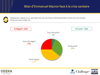 Bilan d’Emmanuel Macron face à la crise sanitaire
Globalement, depuis un an, quel bilan tirez-vous de l’action d’Emmanuel ...