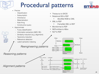 Ontology Design Patterns for Linked Data Tutorial at ISWC2016 ...