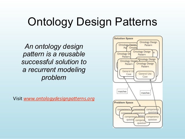 Ontology Design Patterns For Linked Data Tutorial At ISWC40 Intro Awesome Design Patterns Tutorial Ontology Design Patterns For Linked Data Tutorial At ISWC40 Intro Awesome Design Patterns Tutorial