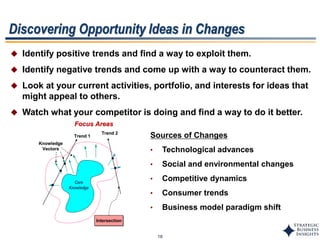 18
 Identify positive trends and find a way to exploit them.
 Identify negative trends and come up with a way to counteract them.
 Look at your current activities, portfolio, and interests for ideas that
might appeal to others.
 Watch what your competitor is doing and find a way to do it better.
Discovering Opportunity Ideas in Changes
Core
Knowledge
Trend 1
Trend 2
Intersection
Knowledge
Vectors
Focus AreasFocus Areas
Core
Knowledge
Trend 1
Trend 2
IntersectionIntersection
Knowledge
Vectors
Focus AreasFocus Areas
Sources of Changes
• Technological advances
• Social and environmental changes
• Competitive dynamics
• Consumer trends
• Business model paradigm shift
 