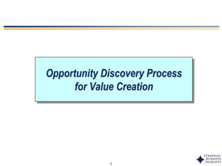 2
Opportunity Discovery Process
for Value Creation
 