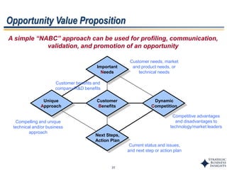 31
Opportunity Value Proposition
A simple “NABC” approach can be used for profiling, communication,
validation, and promotion of an opportunity
Important
Needs
Unique
Approach
Customer
Benefits
Dynamic
Competition
Next Steps,
Action Plan
Customer needs, market
and product needs, or
technical needs
Compelling and unique
technical and/or business
approach
Competitive advantages
and disadvantages to
technology/market leaders
Current status and issues,
and next step or action plan
Customer benefits and
company/R&D benefits
 
