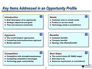 32
Introduction
 Brief description of an opportunity
 Strategic objectives and goals
 Time and resource constraints
Key Items Addressed in an Opportunity Profile
Needs
 Customer (new or unmet) needs
 Product or service needs
 Technology needs or push/drivers
Competition
 Competitors with strengths/weaknesses
 Compelling competitive advantages
 Technology gaps, sustainability
Next Steps
 The current status (IP, R&BD stage)
 Next step to do
 Resource requirement, or commitment
Approach
 The current leaders’ approaches
 Compelling technical/business approach
 Modus operandi
Benefits
 Customer benefits
 Company benefits
 Synergy, side effects/benefits
1
65
3 4
2
 