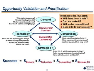 39
Opportunity Validation and Prioritization
Demand
Technology Competition
Who are the customers?
Why do they buy (needs)?
Market size and growth rate?
How much are they willing to pay?
When will the technology be ready?
Is the technology competitive?
What is the technical risk?
What is the cost?
What are differentiation factors?
What are competitive advantages?
Are they sustainable in long-term?
Commercial
Success
Success = SDemand x STechnology x SCompetition x SStrategic-Fit
Must pass the four tests:
 Will there be markets?
 Can we make it?
 Will we be competitive?
 Does it fit to our strategy?
Strategic Fit
Sustainable
Leadership
Does this fit with the company strategy?
Is the company capable of executing this?
What is the long-term profitability?
 