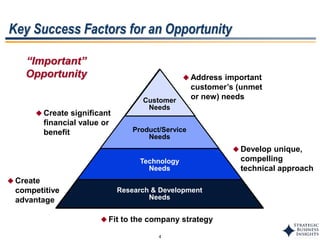 4
Key Success Factors for an Opportunity
 Address important
customer’s (unmet
or new) needs
 Create significant
financial value or
benefit
 Develop unique,
compelling
technical approach
 Create
competitive
advantage
 Fit to the company strategy
“Important”
Opportunity
Product/Service
Needs
Customer
Needs
Technology
Needs
Research & Development
Needs
 
