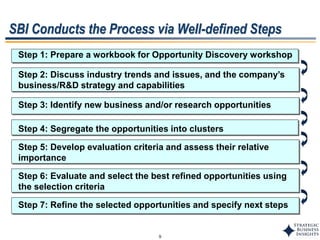 9
Step 1: Prepare a workbook for Opportunity Discovery workshop
Step 7: Refine the selected opportunities and specify next steps
Step 2: Discuss industry trends and issues, and the company’s
business/R&D strategy and capabilities
Step 3: Identify new business and/or research opportunities
Step 4: Segregate the opportunities into clusters
Step 5: Develop evaluation criteria and assess their relative
importance
Step 6: Evaluate and select the best refined opportunities using
the selection criteria
SBI Conducts the Process via Well-defined Steps
 